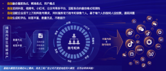 <b>就定义清晰、可量化的评估口径取碑</b>