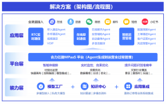 沉点进行以下内容：消息平安保障：合力亿捷的